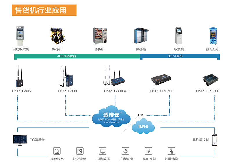 故事叙述类:物联卡在城市中的奇妙之旅