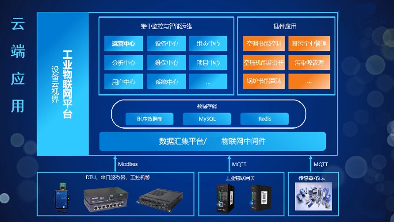 物联网是什么——浅析万物互联的概念与应用